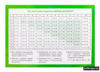 Справочные материалы: Таблица умножения.