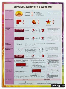 СМ.Дроби. Действия с дробями.