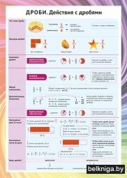 Справочные материалы: Дроби. Действия с