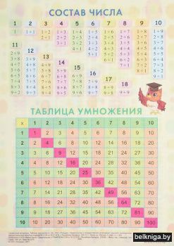 Справочные материалы: Таблица умножения