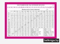 Справочные материалы: Электрохимический ряд напряжений металлов