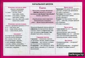 Начальная школа. Глагол. Справочные материалы