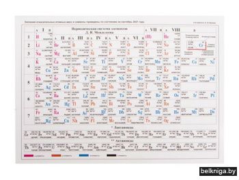 +ТАБЛИЦА МЕНДЕЛЕЕВА / РАСТВОРИМОСТЬ СОЛЕ