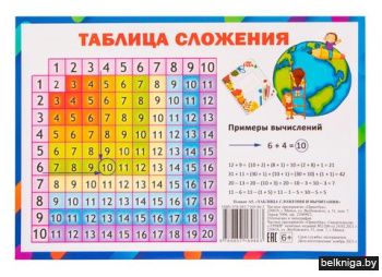 ПЛАКАТ.Таблица вычитания / Таблица сложе